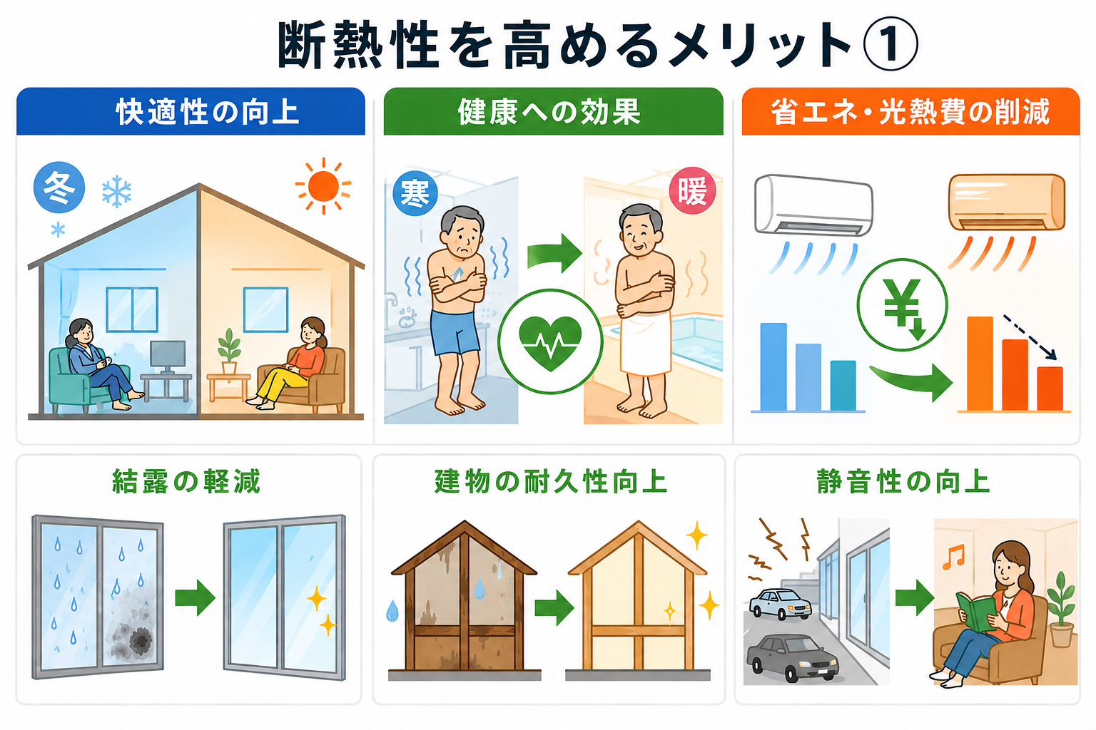 環境省 住宅脱炭素NAVI 窓断熱のメリット解説1