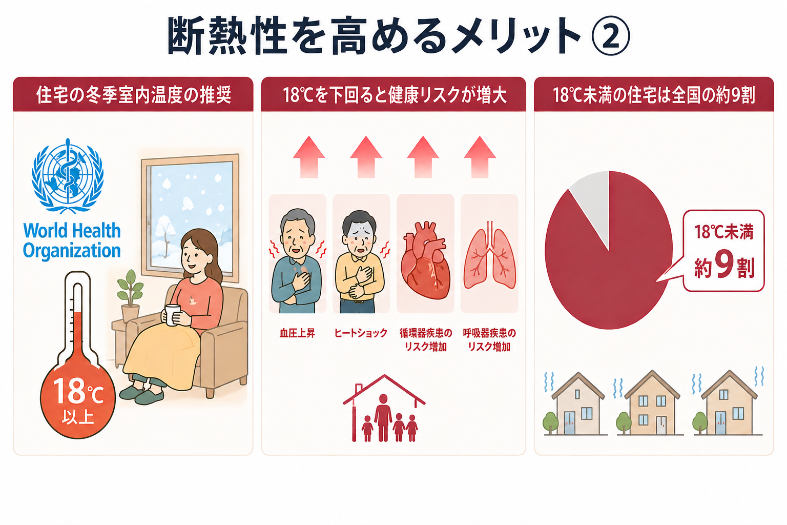 環境省 住宅脱炭素NAVI 窓断熱のメリット解説2