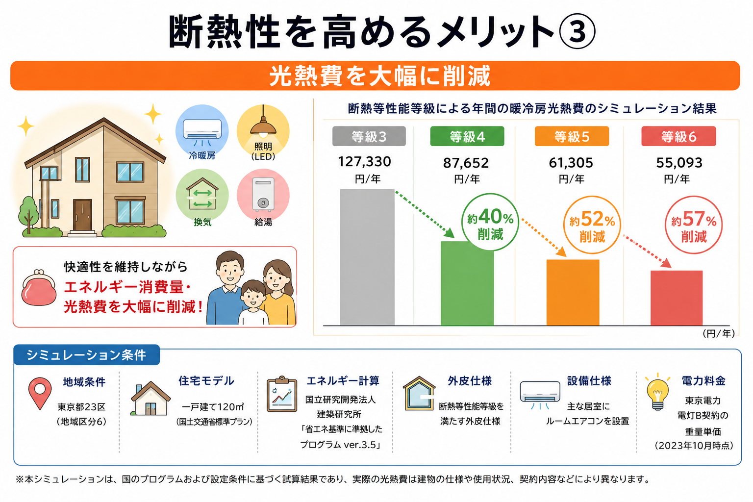 環境省 住宅脱炭素NAVI 窓断熱のメリット解説3
