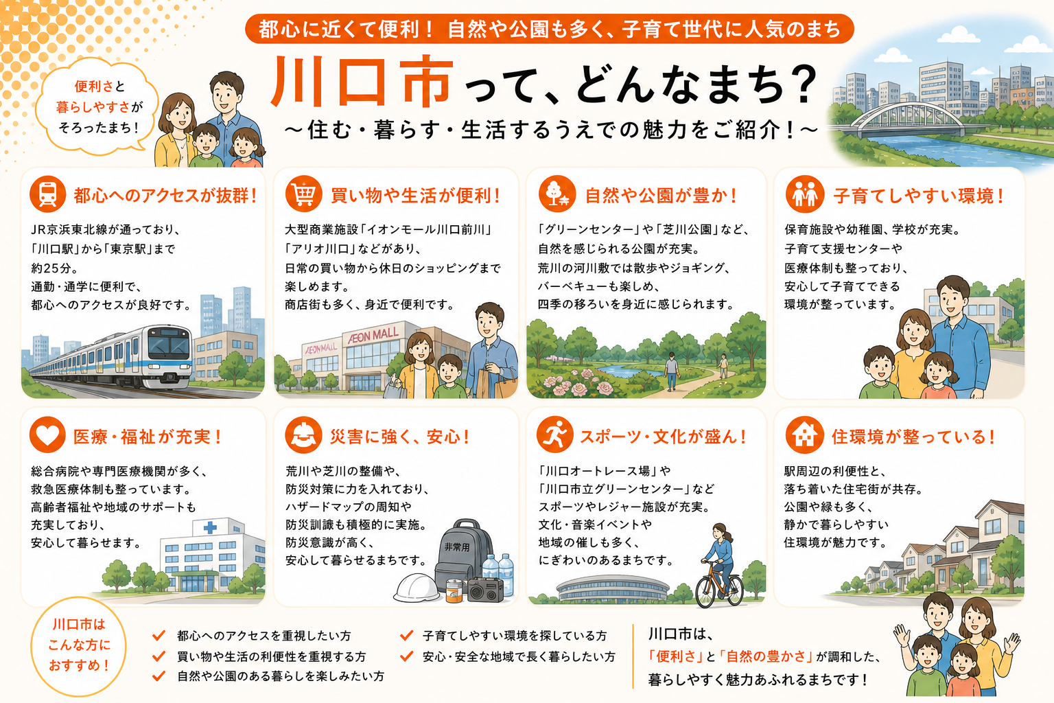 川口市の内窓工事 川口駅・西川口駅・東川口駅 周辺の住宅対応エリアイメージ
