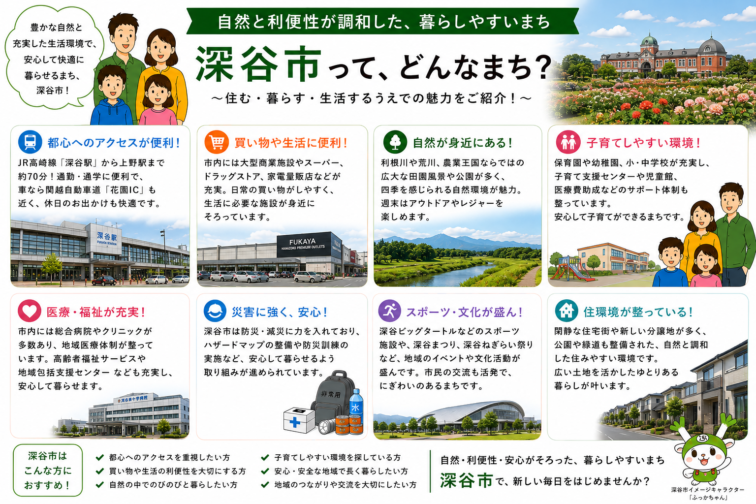 深谷市の内窓工事 深谷駅・ふかや花園駅 周辺の住宅対応エリアイメージ