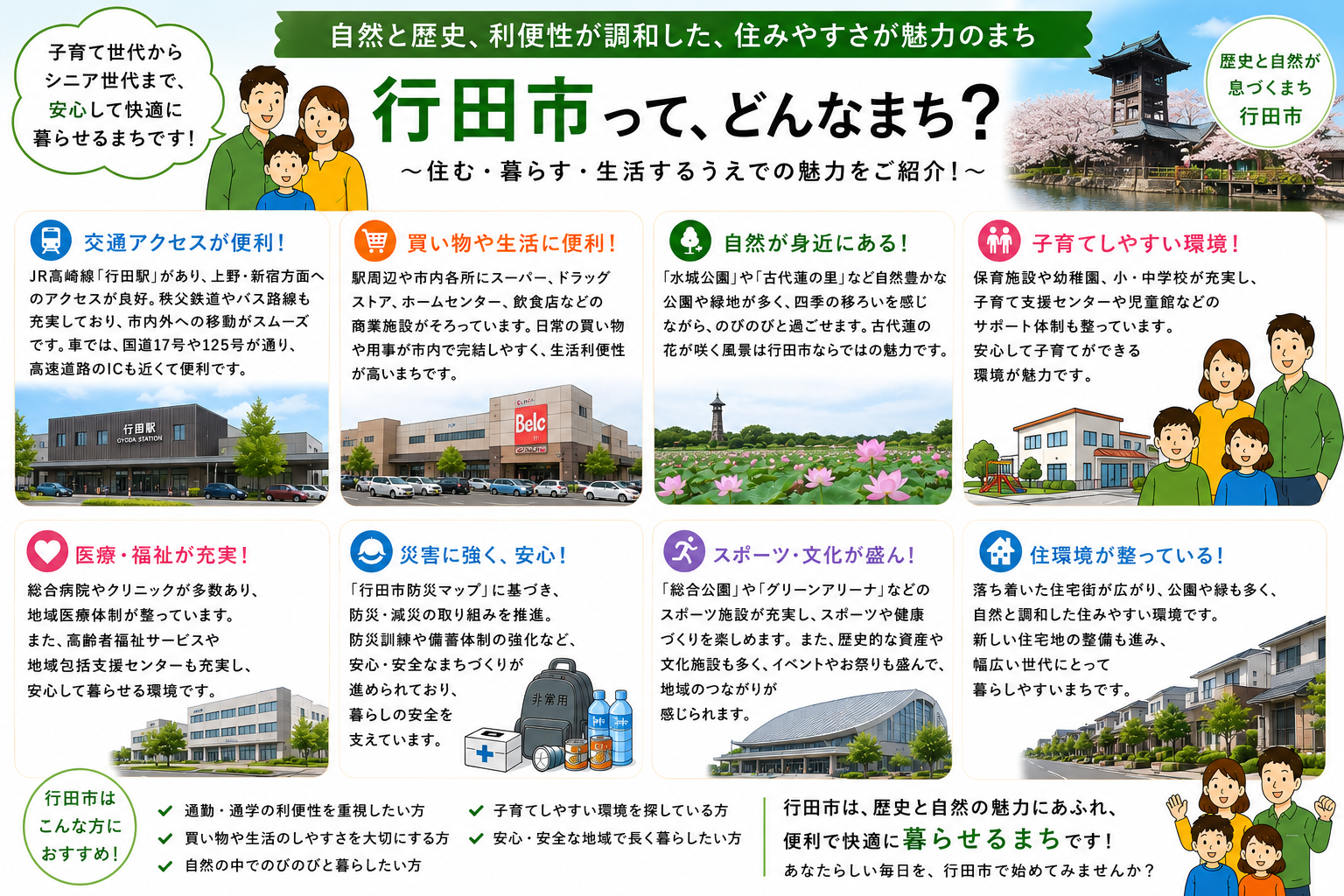 行田市の内窓工事 行田駅・行田市駅・東行田駅 周辺の住宅対応エリアイメージ