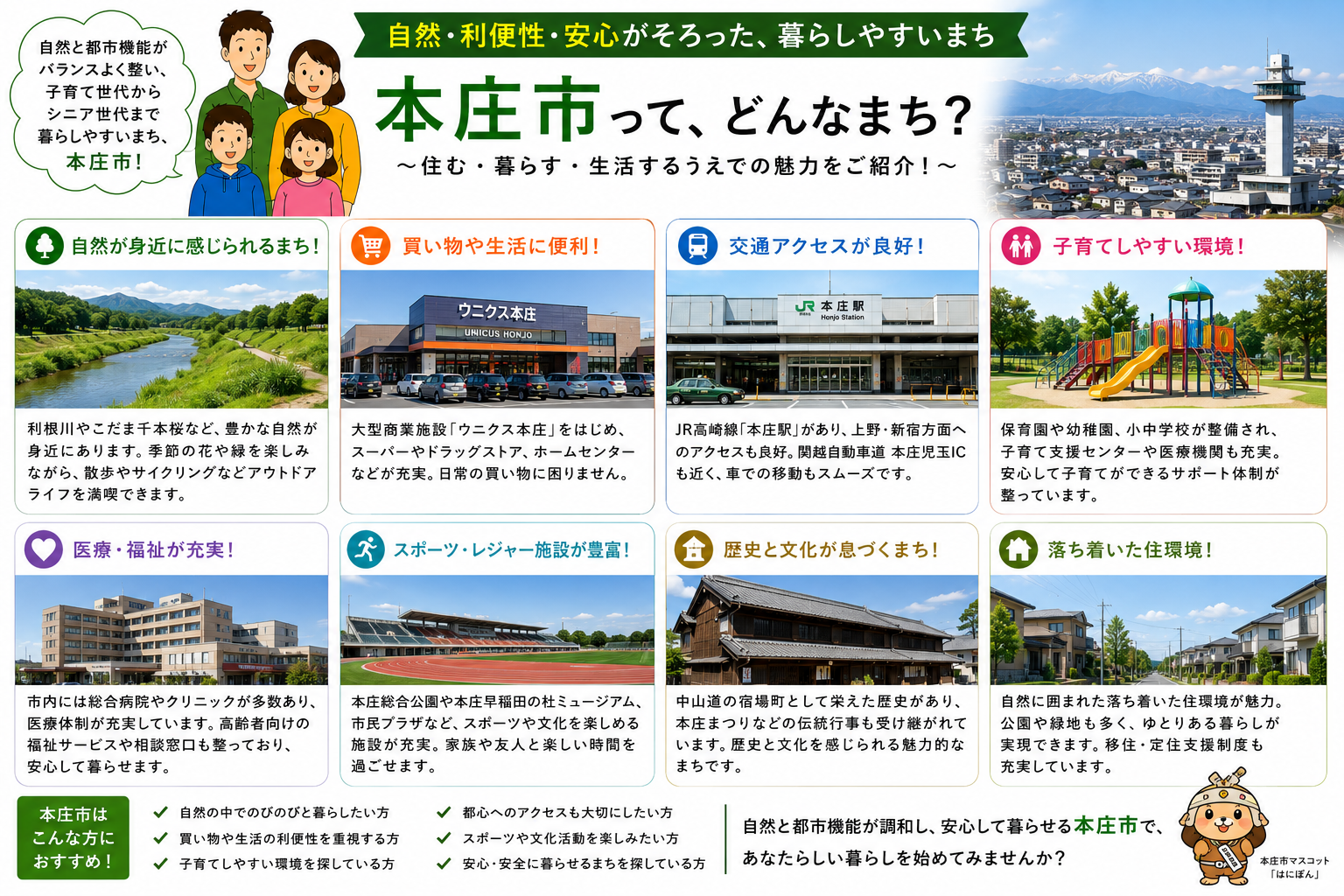 本庄市の内窓工事 本庄駅・本庄早稲田駅・児玉駅 周辺の住宅対応エリアイメージ