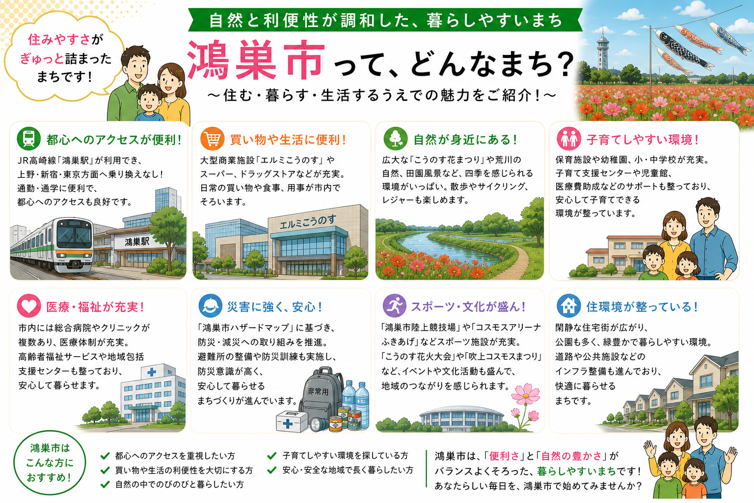鴻巣市の内窓工事 鴻巣駅・北鴻巣駅・吹上駅 周辺の住宅対応エリアイメージ