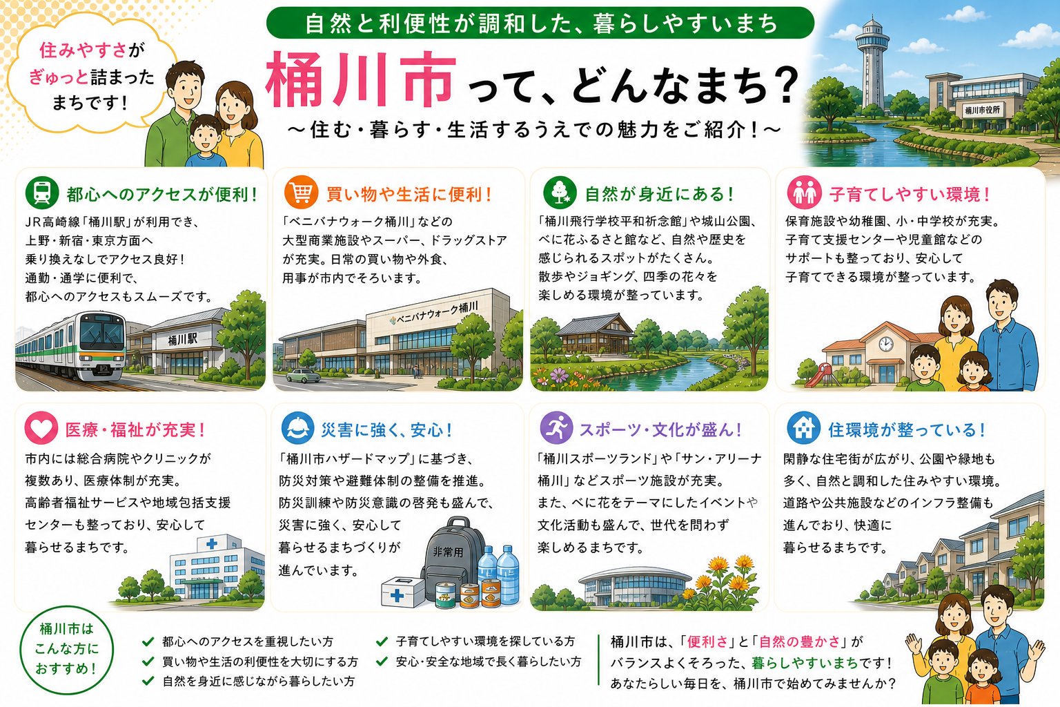桶川市の内窓工事 桶川駅・北上尾駅 周辺の住宅対応エリアイメージ