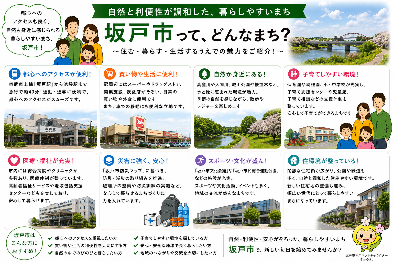 坂戸市の内窓工事 坂戸駅・若葉駅・北坂戸駅 周辺の住宅対応エリアイメージ