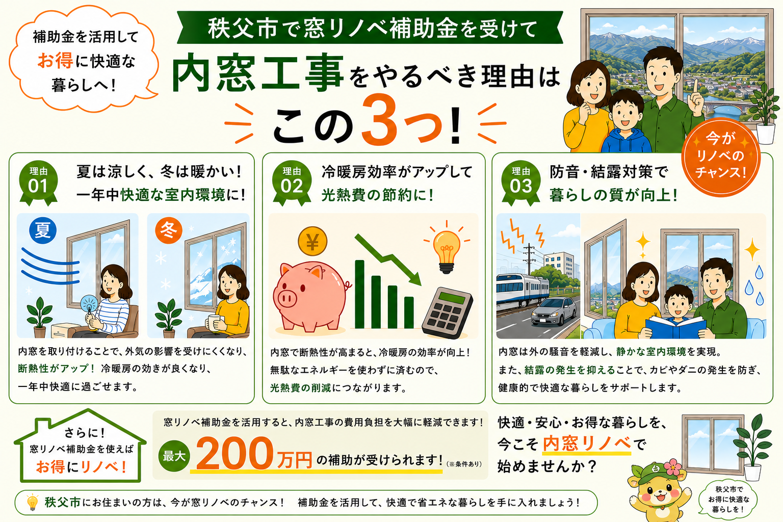 秩父市の内窓工事と先進的窓リノベ2026事業の補助金活用イメージ