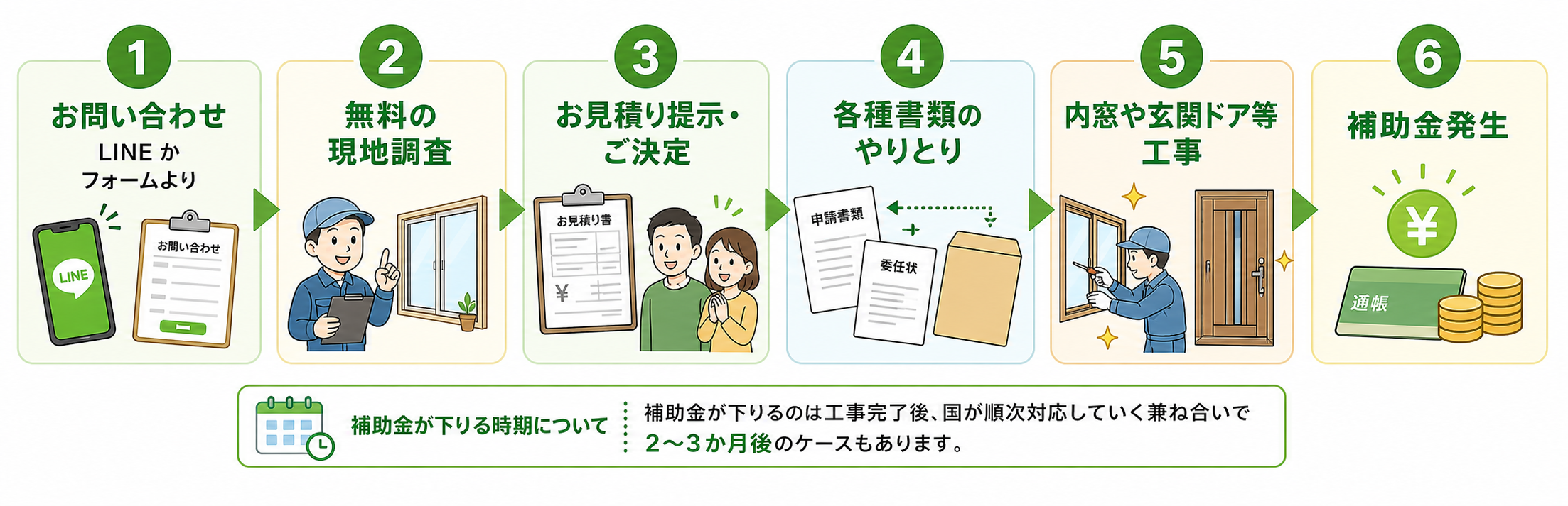 新築戸建ての内窓相談から施工までの流れ