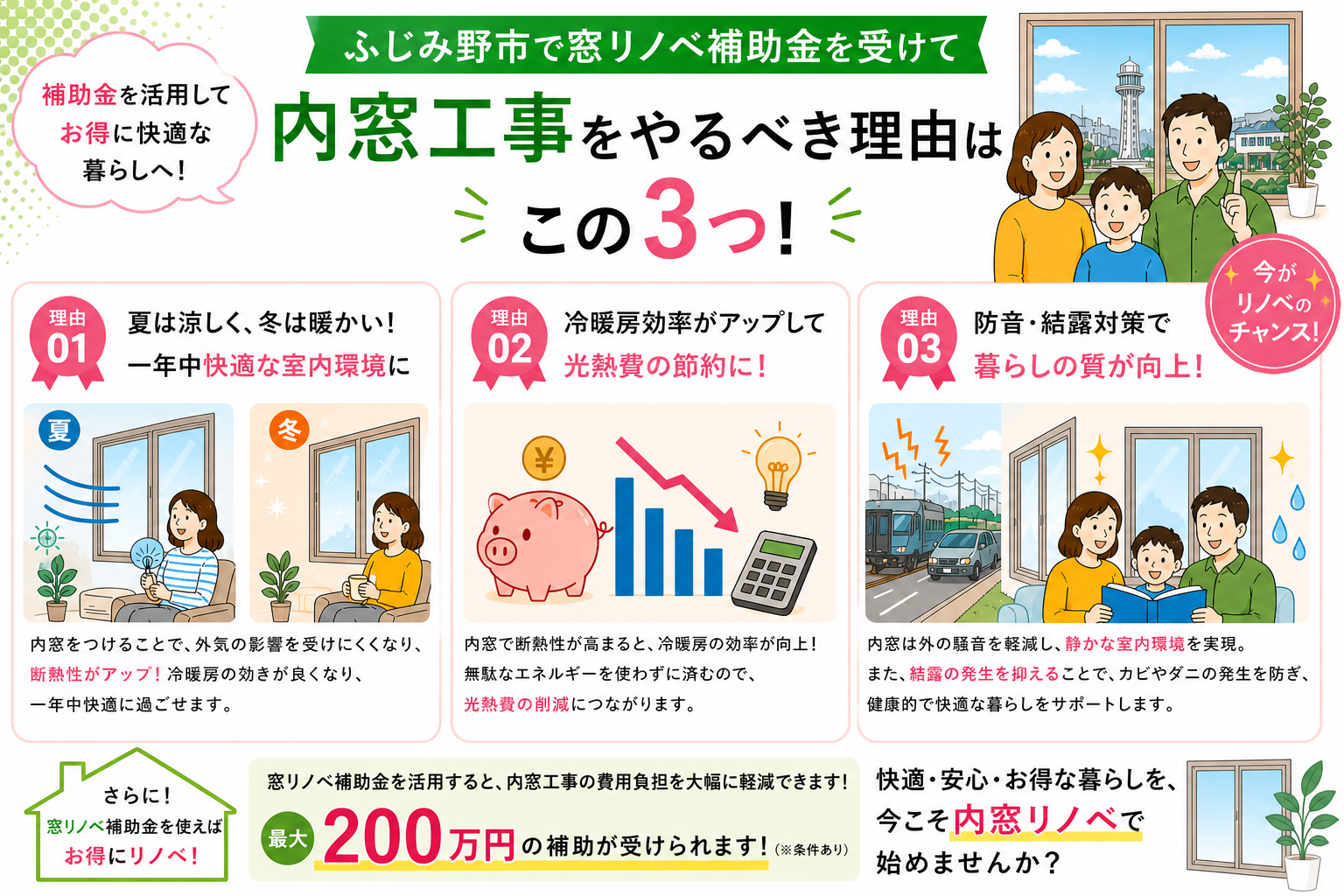 ふじみ野市の内窓工事と先進的窓リノベ2026事業の補助金活用イメージ