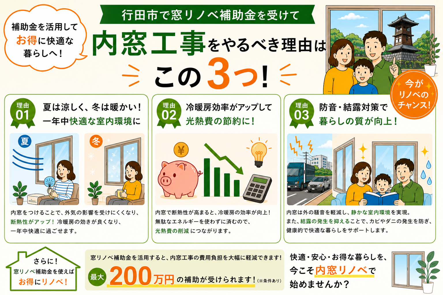 行田市の内窓工事と先進的窓リノベ2026事業の補助金活用イメージ