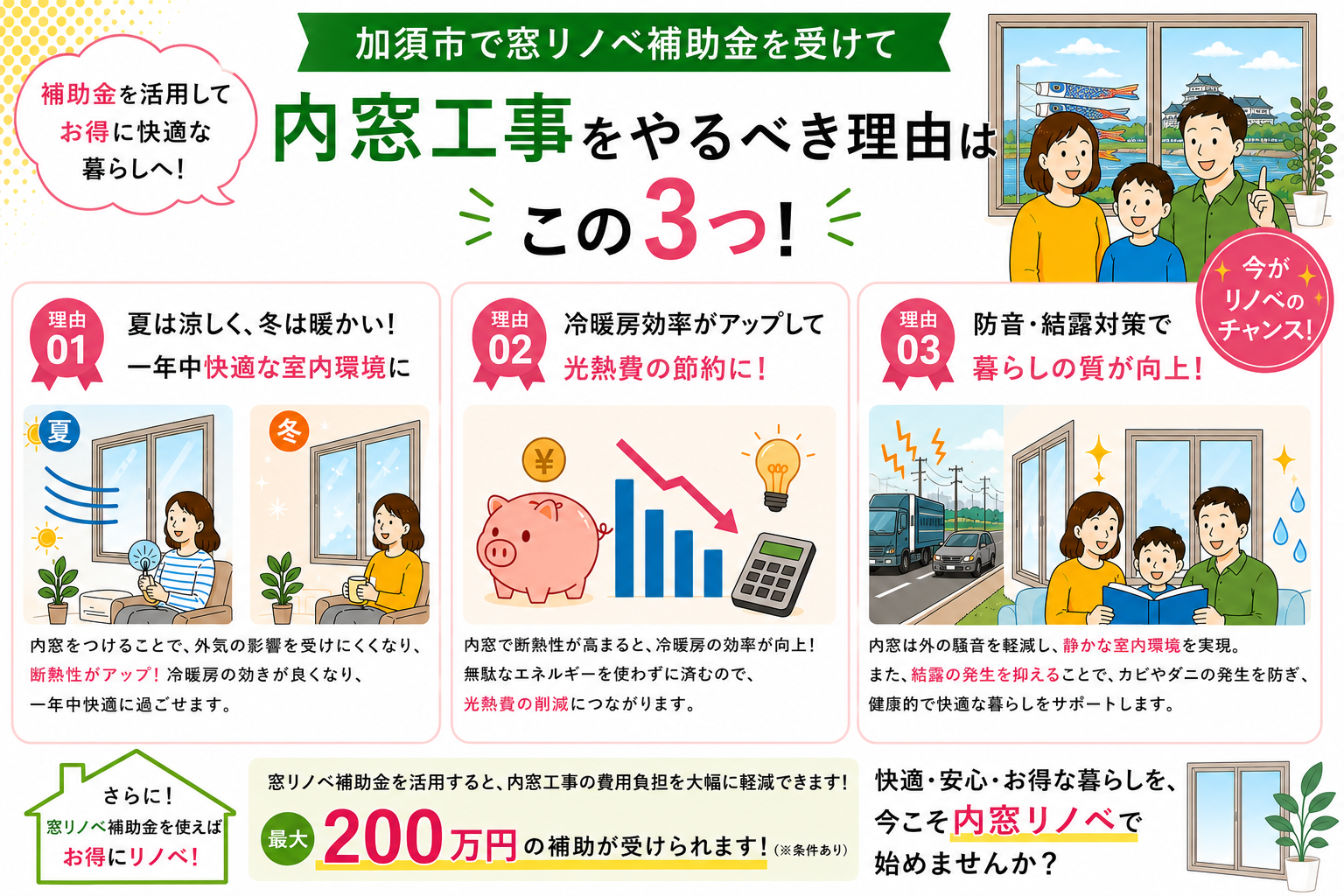 加須市の内窓工事と先進的窓リノベ2026事業の補助金活用イメージ