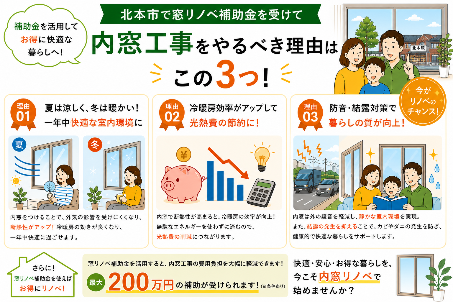 北本市の内窓工事と先進的窓リノベ2026事業の補助金活用イメージ
