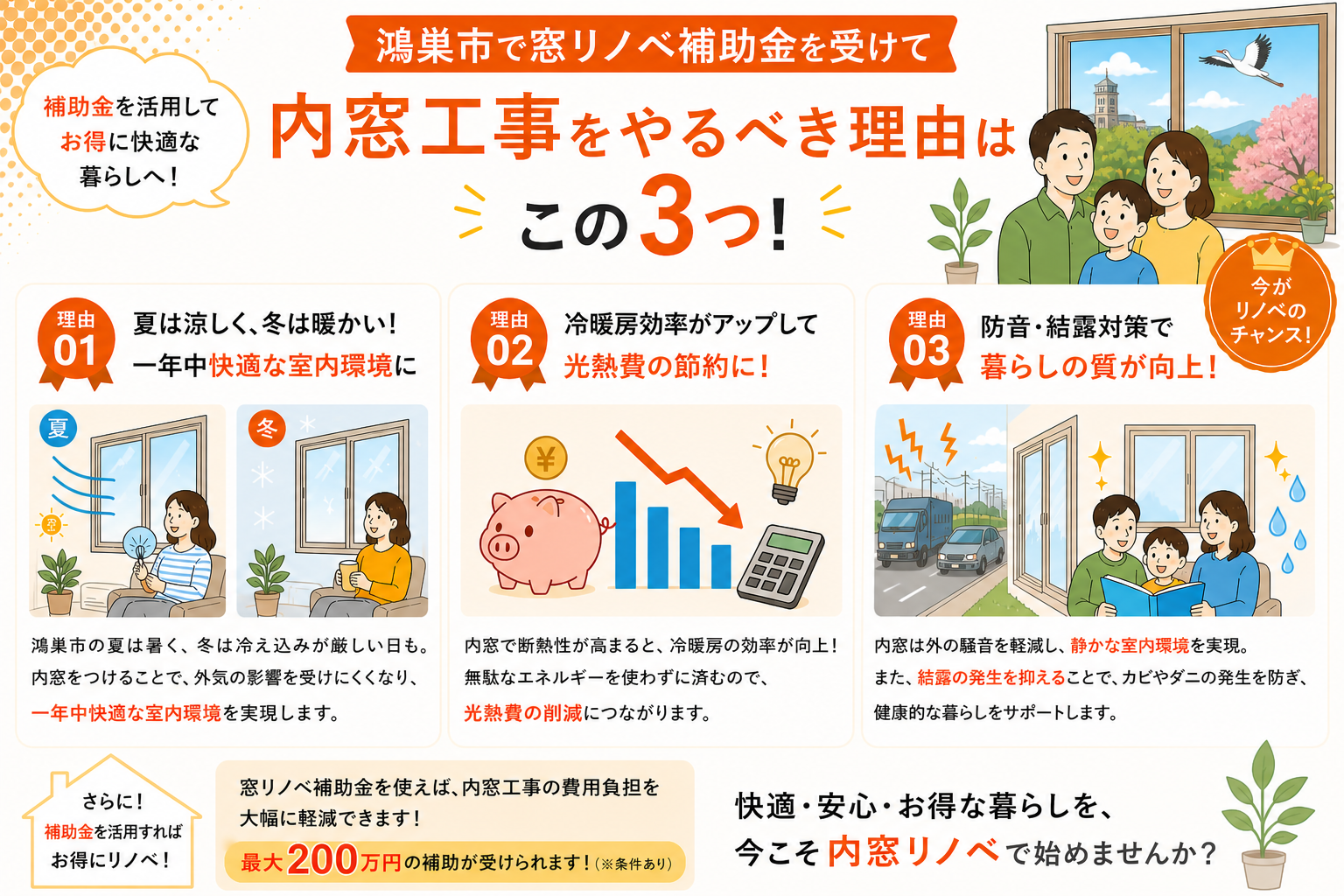 鴻巣市の内窓工事と先進的窓リノベ2026事業の補助金活用イメージ