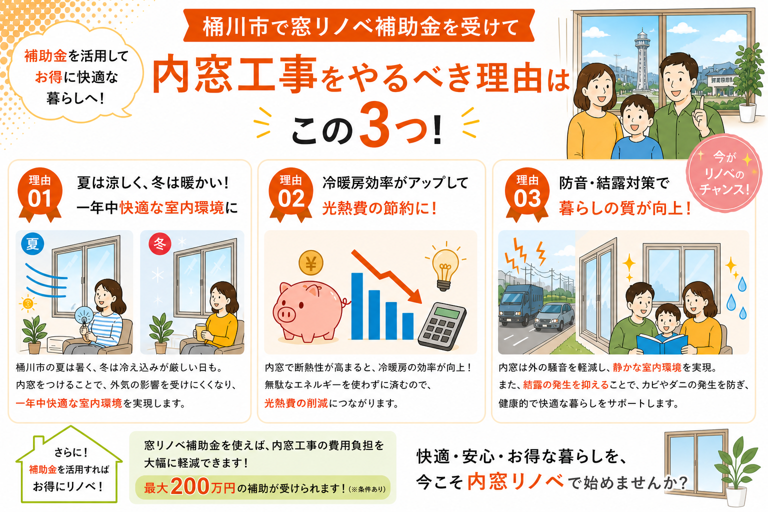桶川市の内窓工事と先進的窓リノベ2026事業の補助金活用イメージ