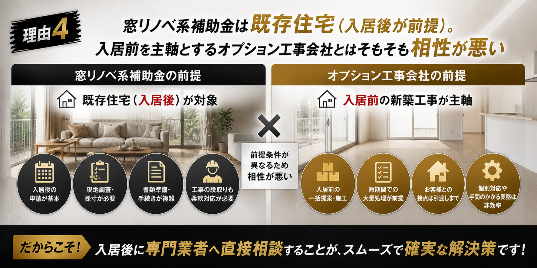 新築戸建てオプション工事で内窓が提案されにくい理由4 窓リノベ制度と入居前工事の相性