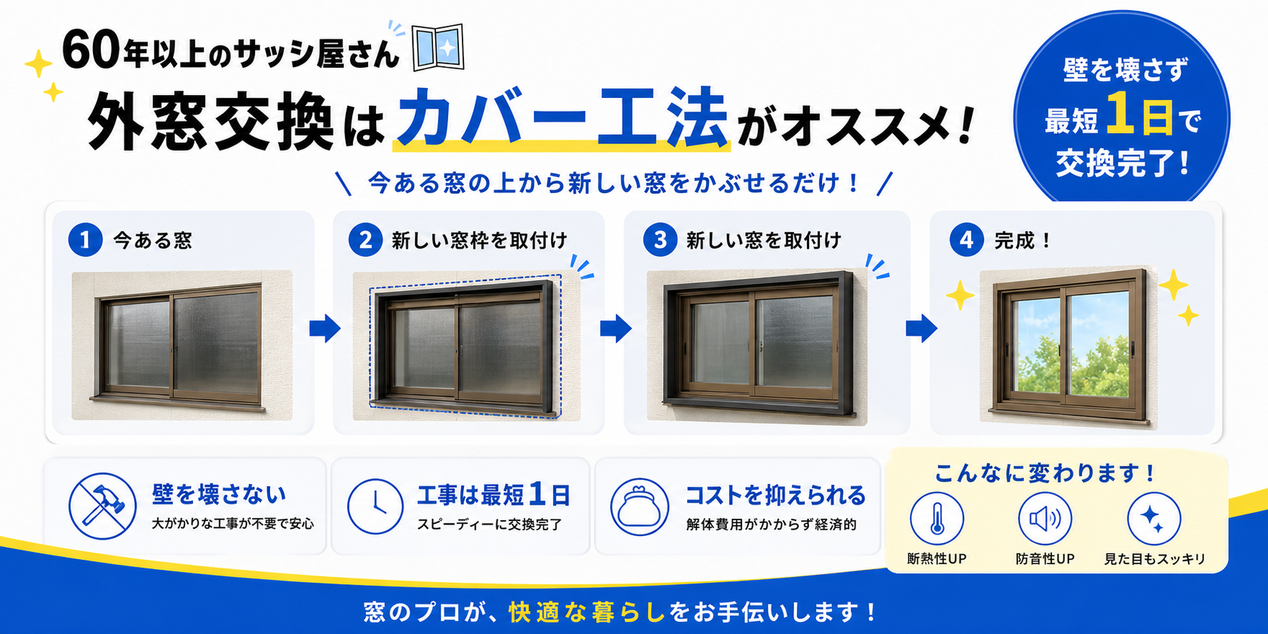 外窓交換 カバー工法の徹底解説 仕組みと補助金額