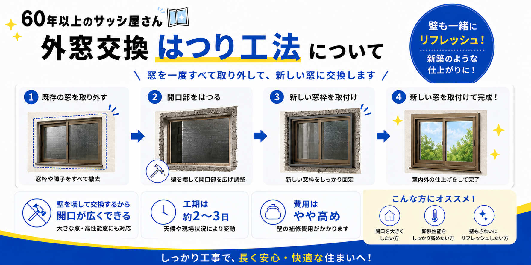外窓交換 はつり工法の徹底解説 仕組みと補助金額