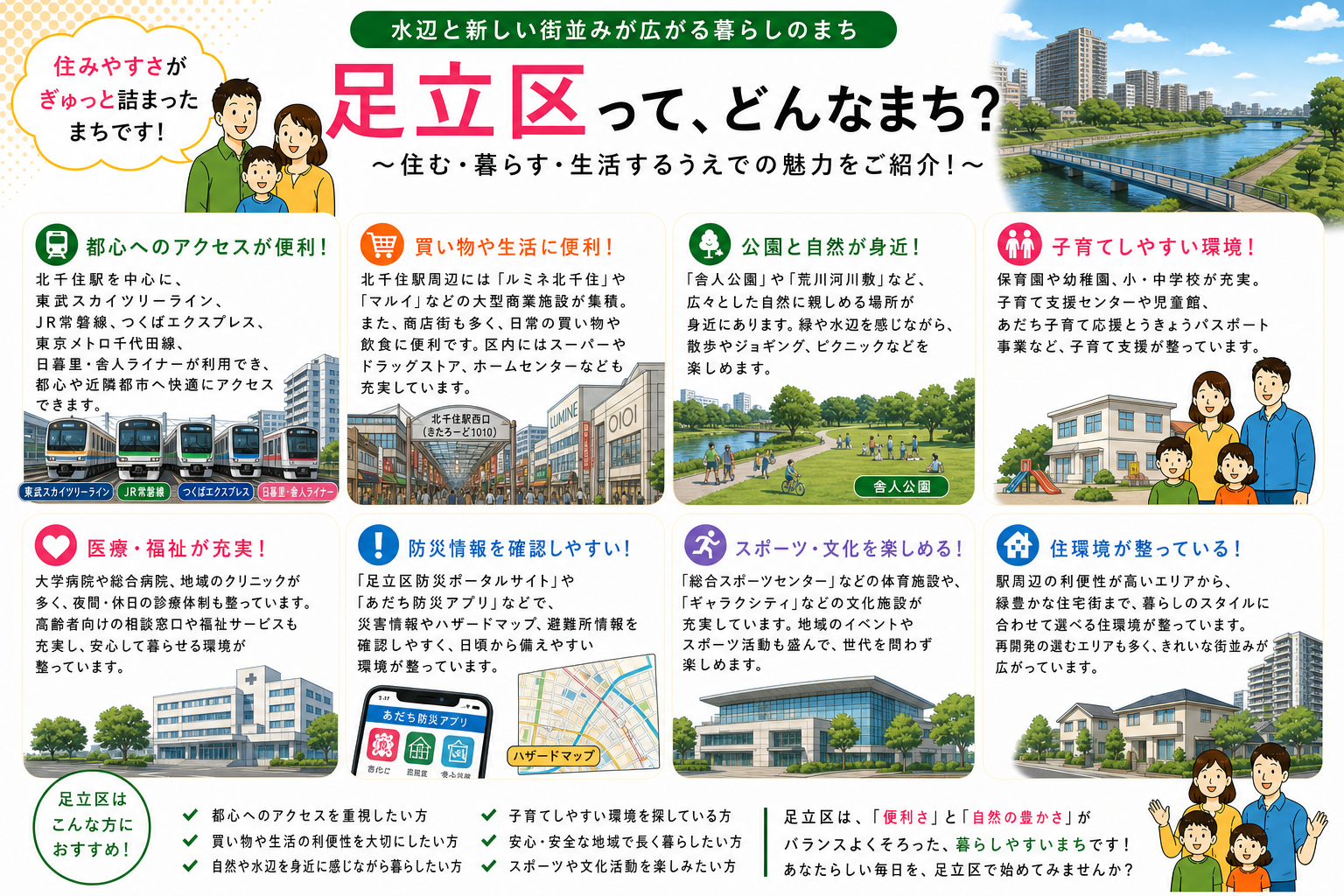 東京都足立区の内窓工事 北千住駅・綾瀬駅 周辺の住宅対応エリアイメージ