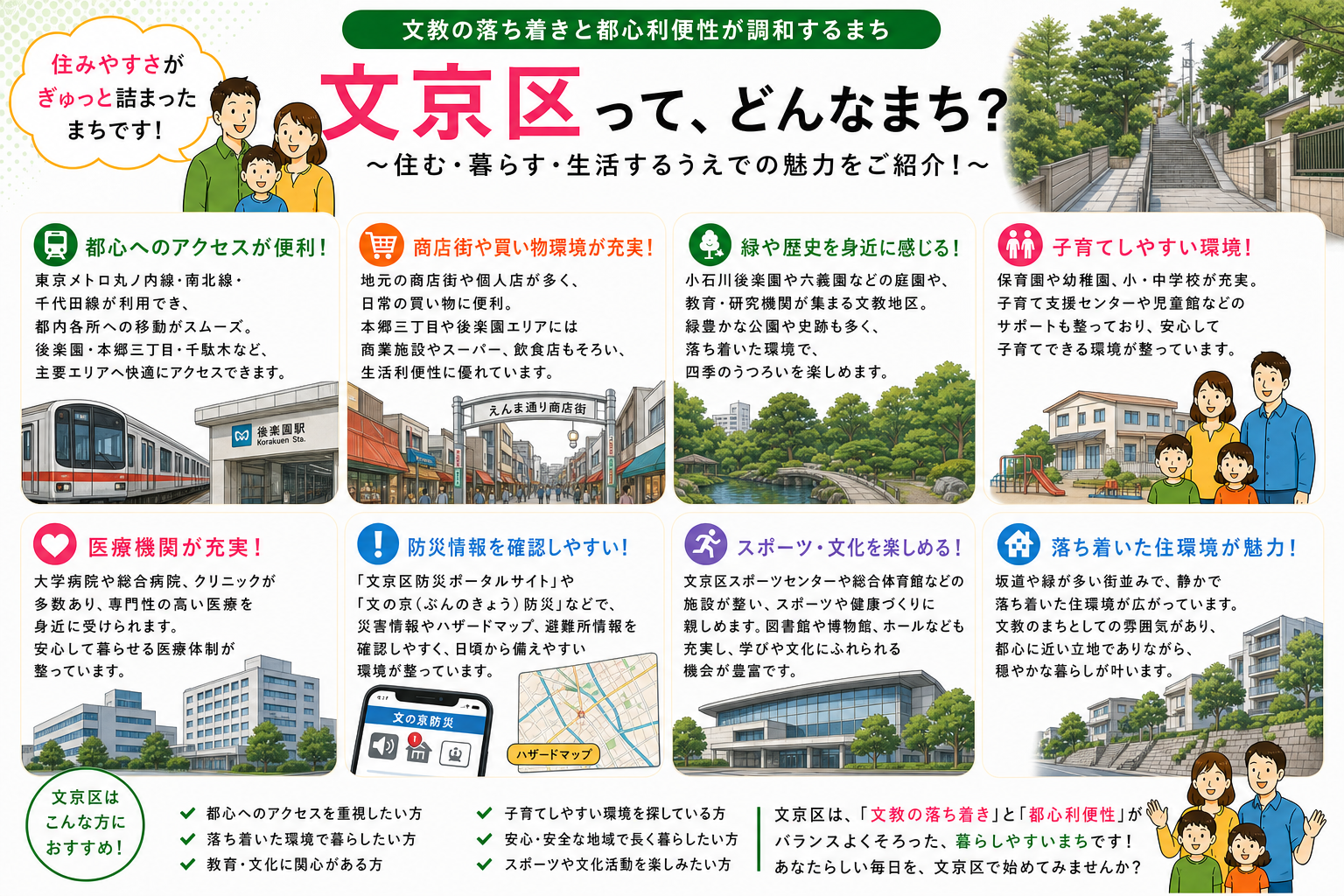 東京都文京区の内窓工事 後楽園駅・本郷三丁目駅 周辺の住宅対応エリアイメージ