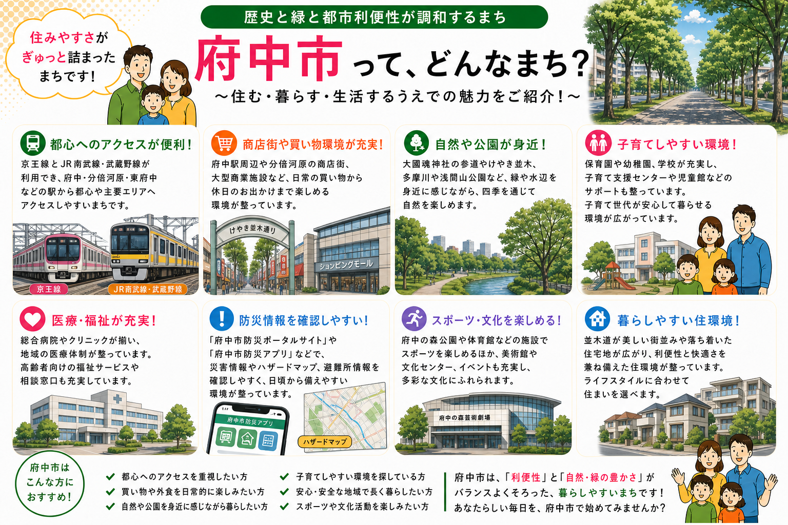 東京都府中市の内窓工事 府中駅・分倍河原駅 周辺の住宅対応エリアイメージ