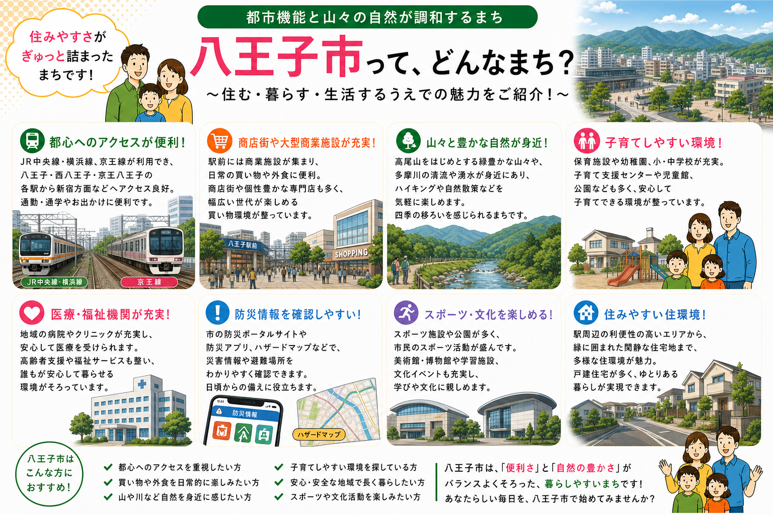 東京都八王子市の内窓工事 八王子駅・西八王子駅 周辺の住宅対応エリアイメージ