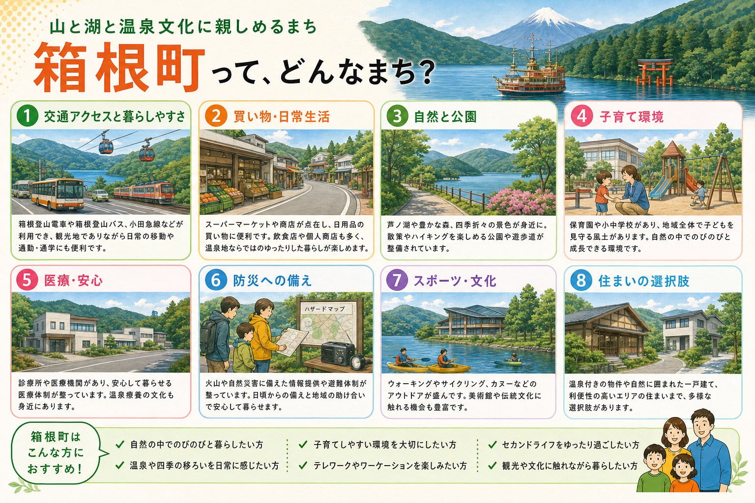神奈川県箱根町の内窓工事 箱根湯本駅・強羅駅 周辺の住宅対応エリアイメージ