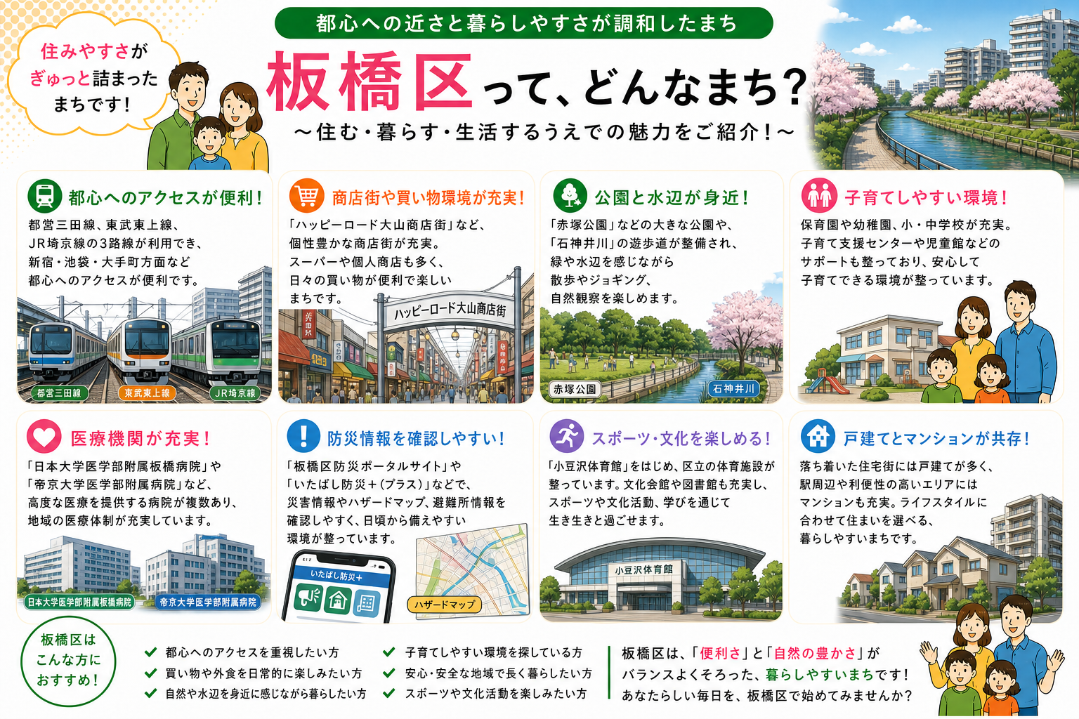 東京都板橋区の内窓工事 板橋駅・大山駅 周辺の住宅対応エリアイメージ