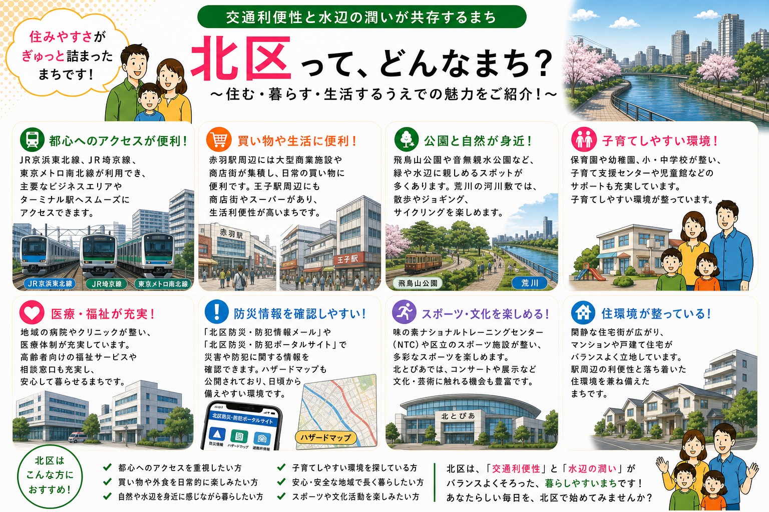 東京都北区の内窓工事 赤羽駅・王子駅 周辺の住宅対応エリアイメージ