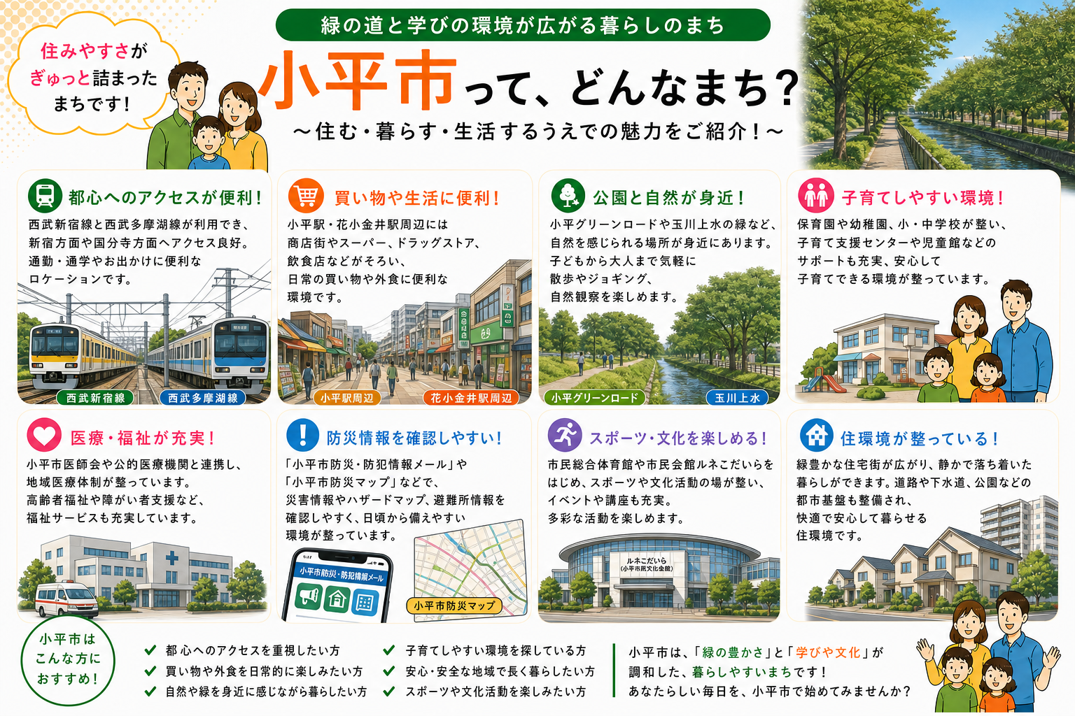 東京都小平市の内窓工事 小平駅・花小金井駅 周辺の住宅対応エリアイメージ