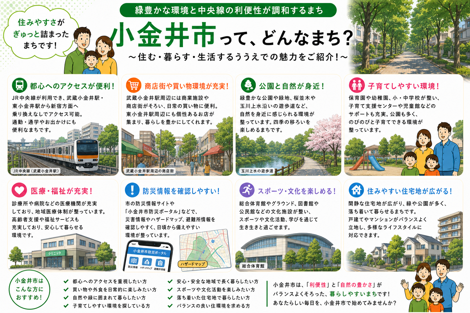 東京都小金井市の内窓工事 武蔵小金井駅・東小金井駅 周辺の住宅対応エリアイメージ