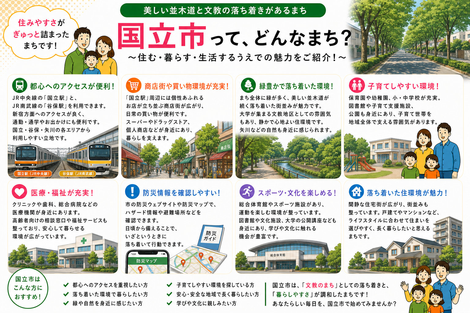 東京都国立市の内窓工事 国立駅・谷保駅 周辺の住宅対応エリアイメージ