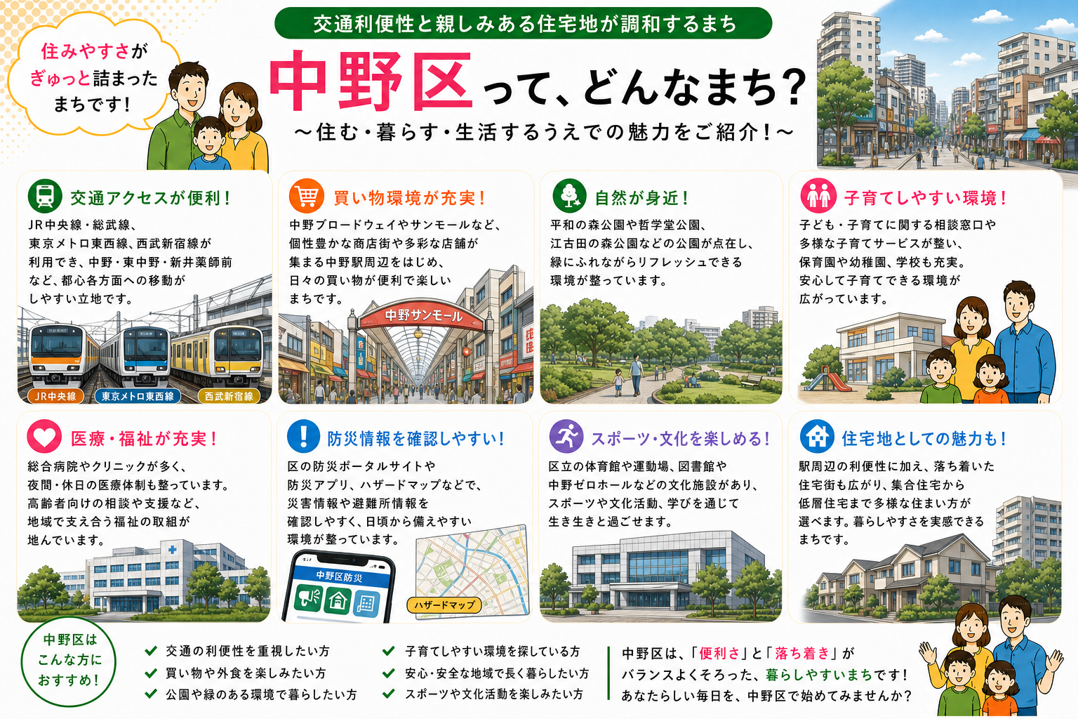 東京都中野区の内窓工事 中野駅・東中野駅 周辺の住宅対応エリアイメージ
