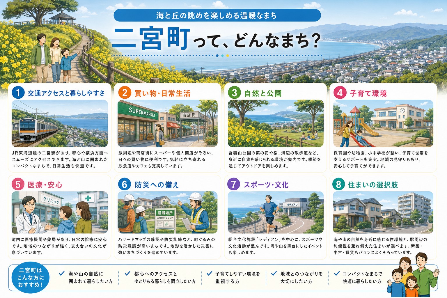 神奈川県二宮町の内窓工事 二宮駅・二宮駅 周辺の住宅対応エリアイメージ