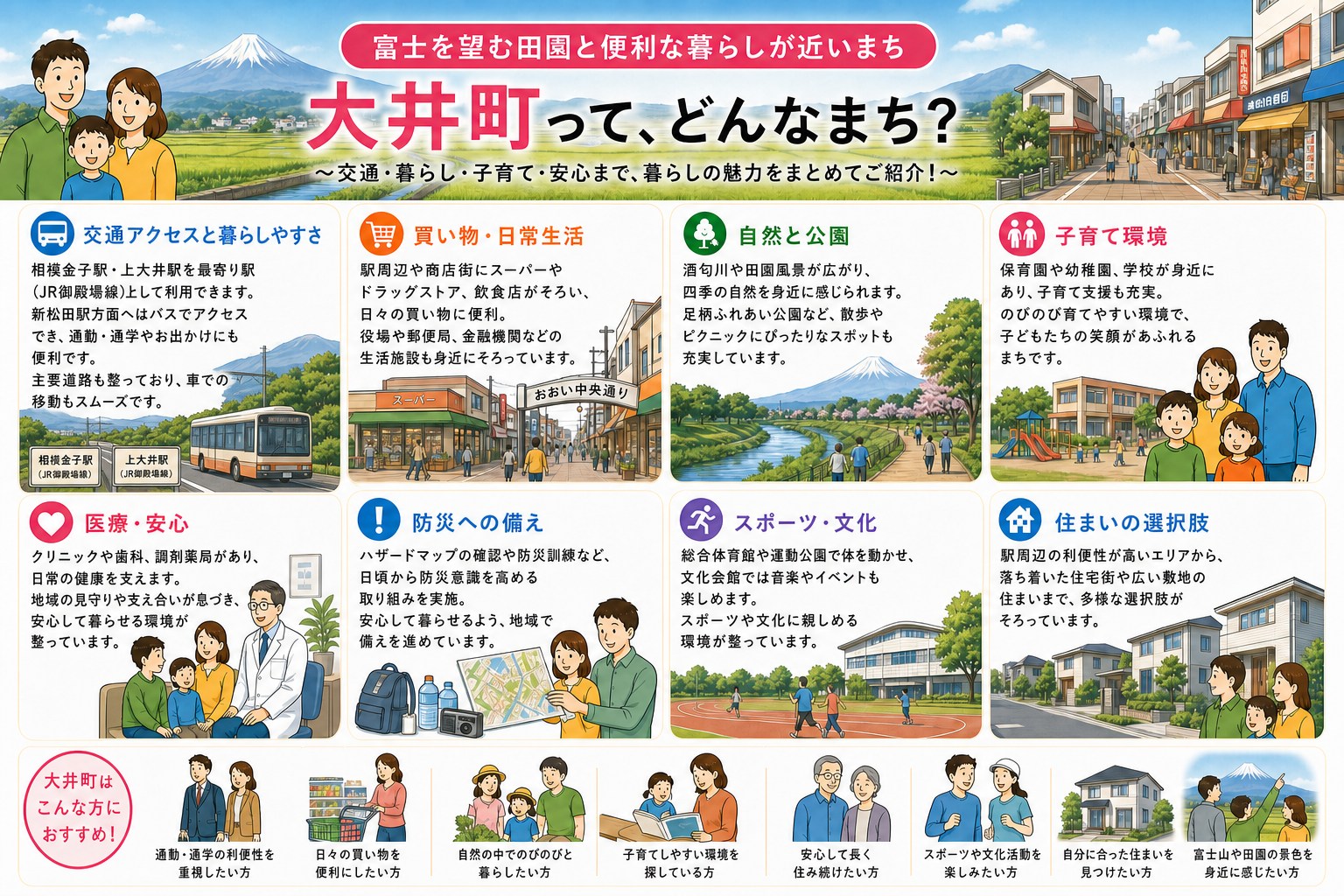 神奈川県大井町の内窓工事 相模金子駅・上大井駅 周辺の住宅対応エリアイメージ
