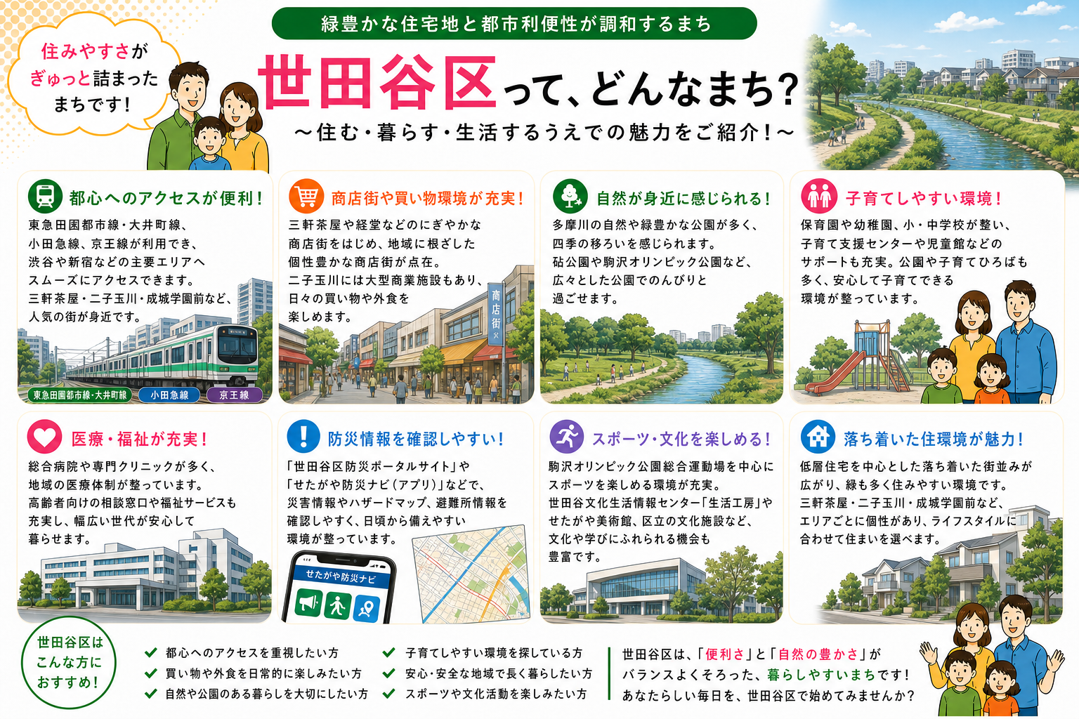 東京都世田谷区の内窓工事 三軒茶屋駅・二子玉川駅 周辺の住宅対応エリアイメージ