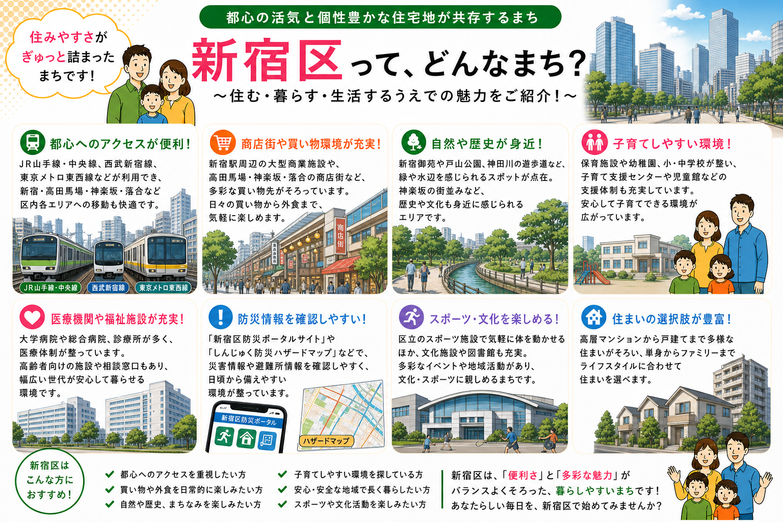 東京都新宿区の内窓工事 新宿駅・高田馬場駅 周辺の住宅対応エリアイメージ