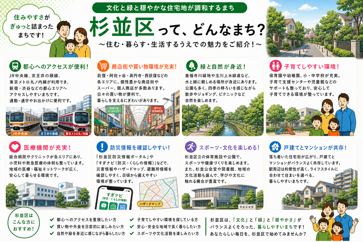 東京都杉並区の内窓工事 荻窪駅・阿佐ヶ谷駅 周辺の住宅対応エリアイメージ