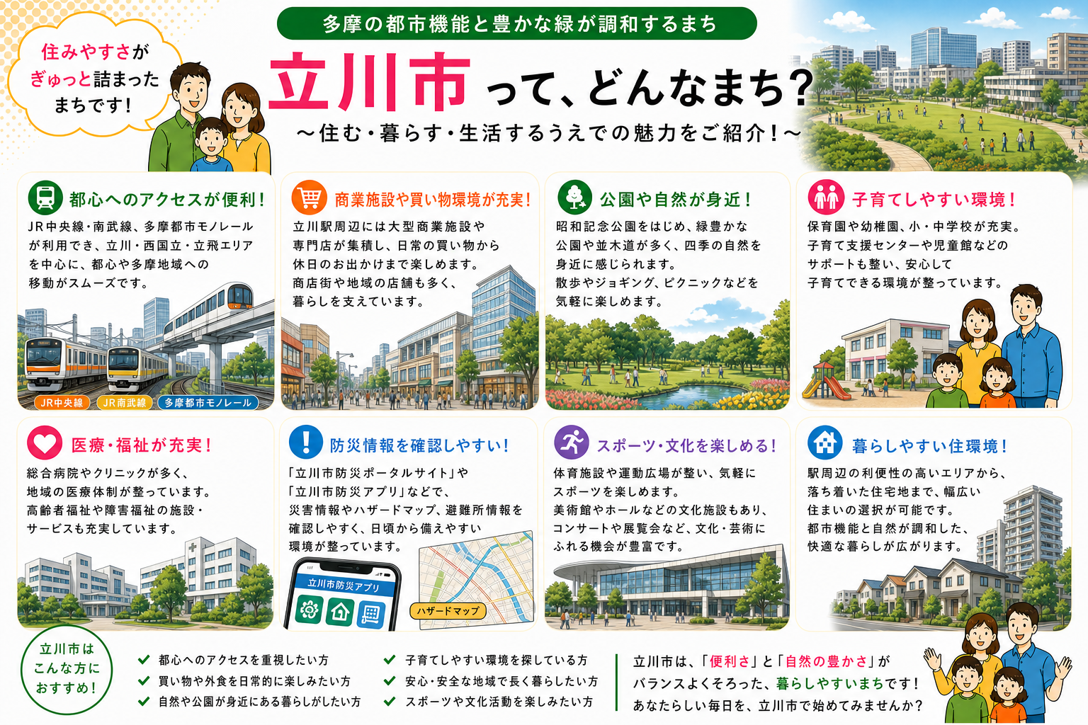 東京都立川市の内窓工事 立川駅・西国立駅 周辺の住宅対応エリアイメージ