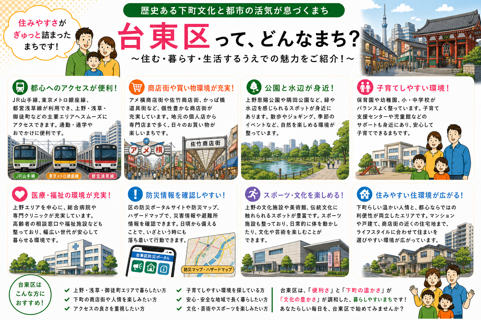 東京都台東区の内窓工事 上野駅・浅草駅 周辺の住宅対応エリアイメージ