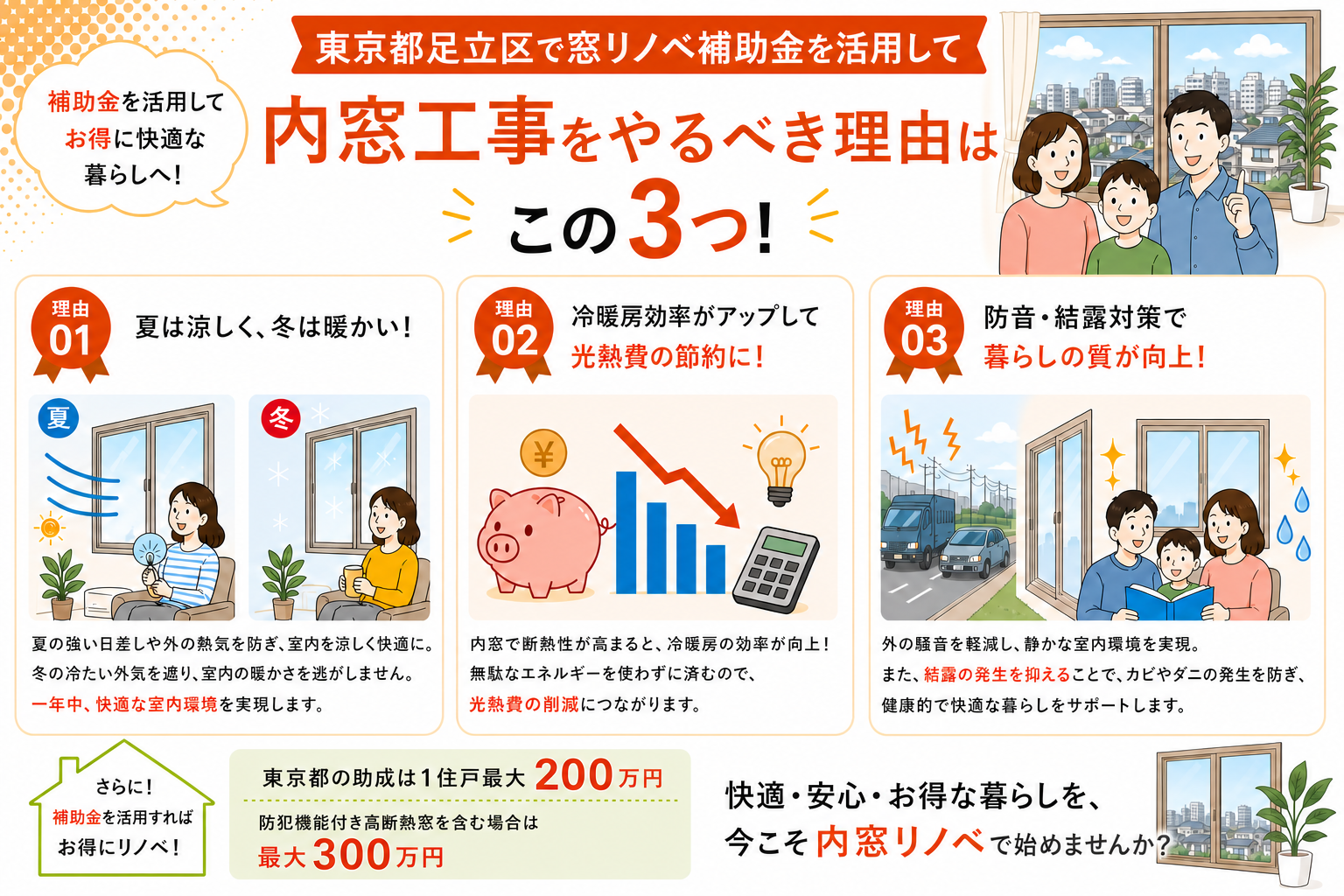 東京都足立区の内窓工事と先進的窓リノベ2026事業の補助金活用イメージ