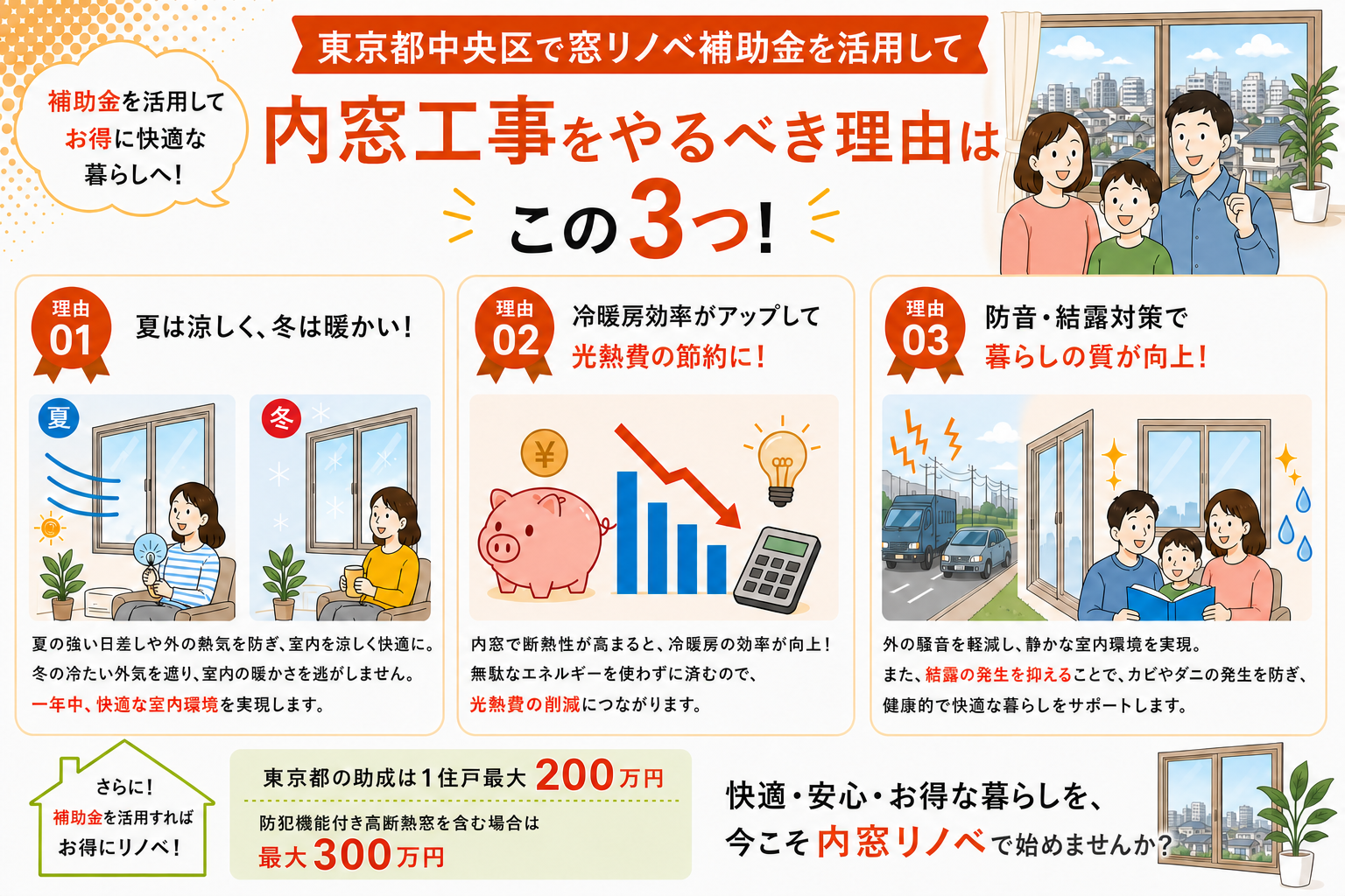 東京都中央区の内窓工事と先進的窓リノベ2026事業の補助金活用イメージ