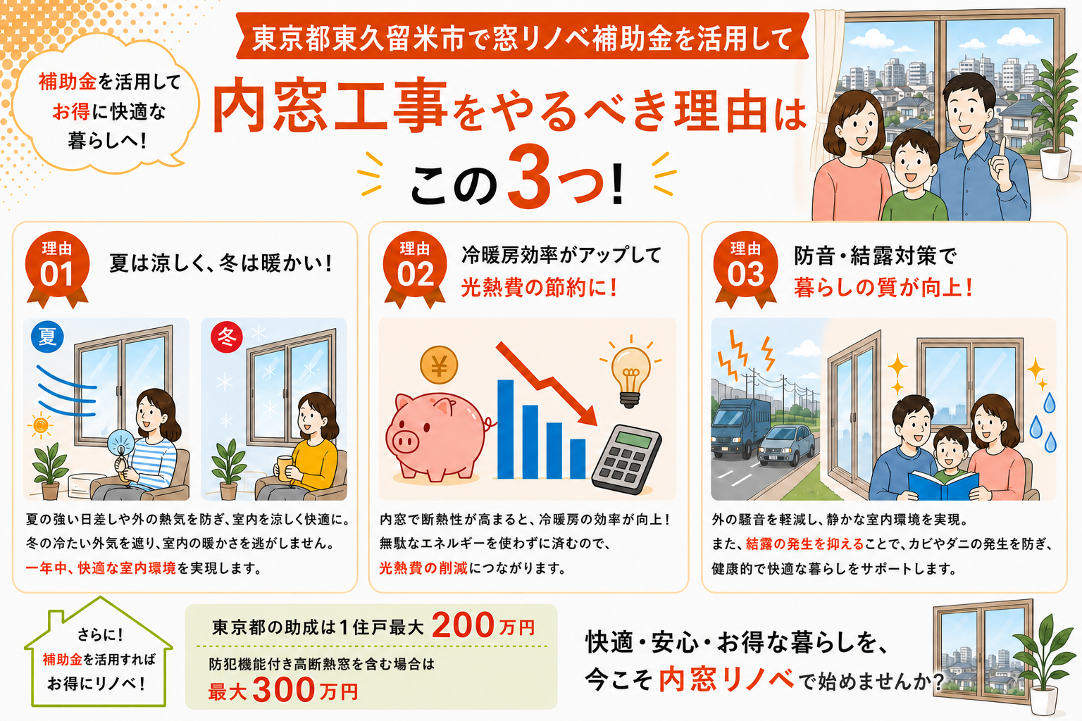 東京都東久留米市の内窓工事と先進的窓リノベ2026事業の補助金活用イメージ