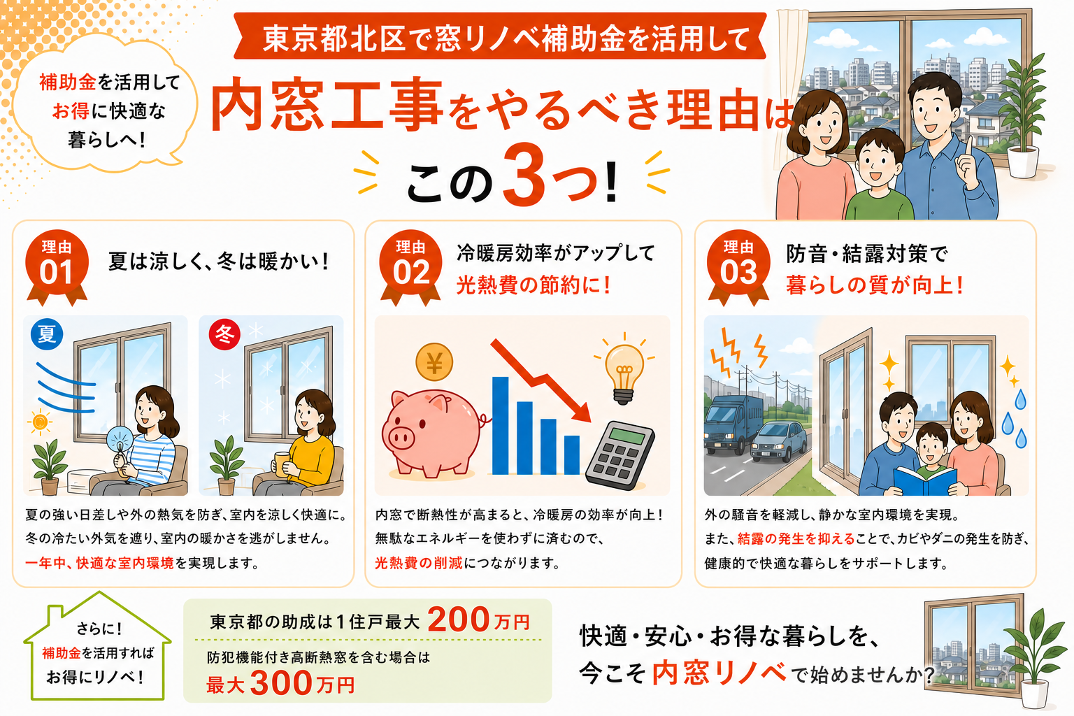 東京都北区の内窓工事と先進的窓リノベ2026事業の補助金活用イメージ