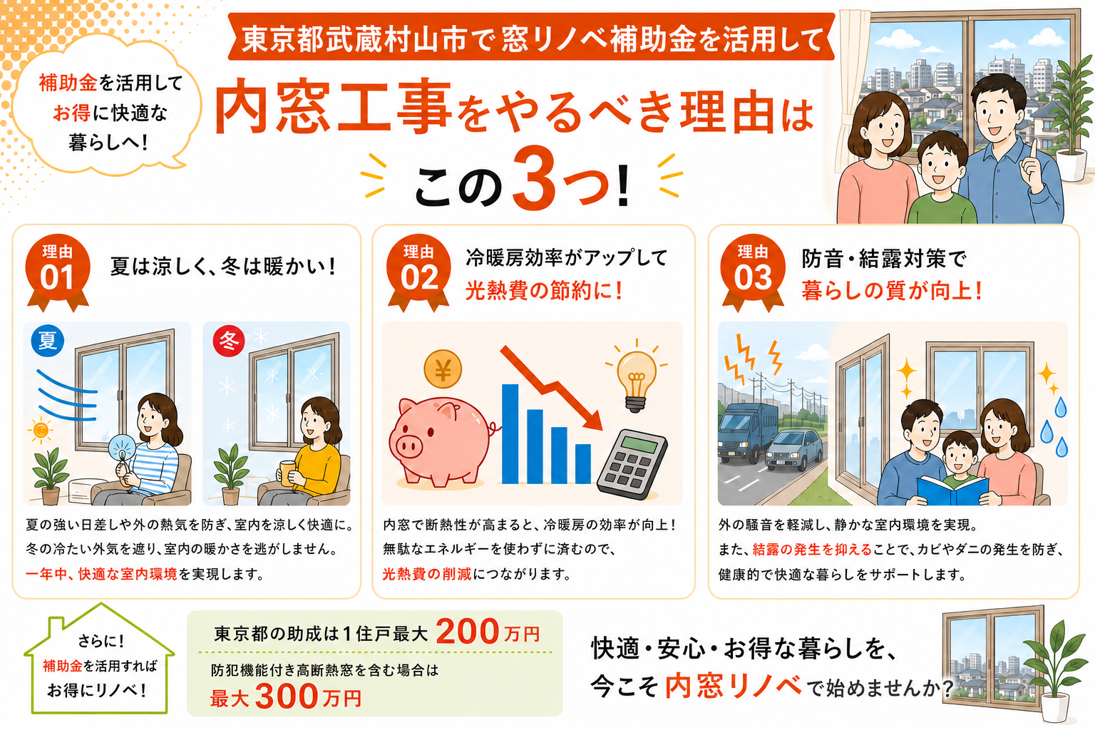 東京都武蔵村山市の内窓工事と先進的窓リノベ2026事業の補助金活用イメージ