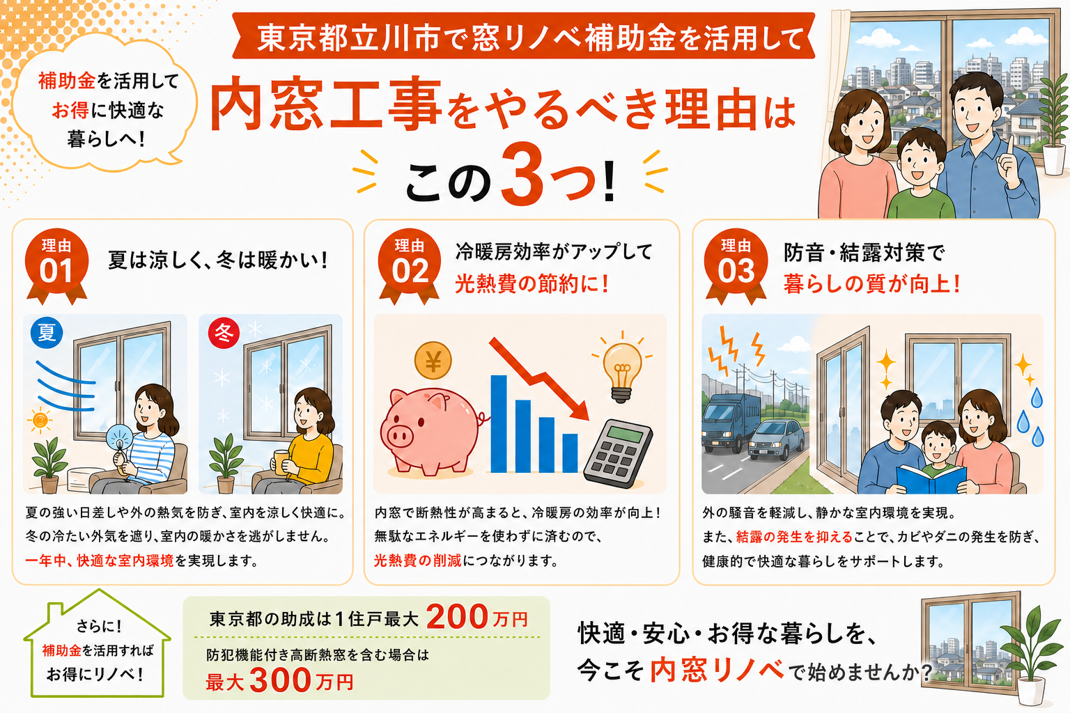 東京都立川市の内窓工事と先進的窓リノベ2026事業の補助金活用イメージ