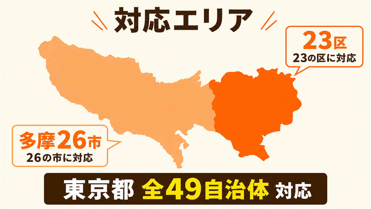 東京都の内窓工事 対応エリアマップ 23区と多摩26市の全49自治体に対応